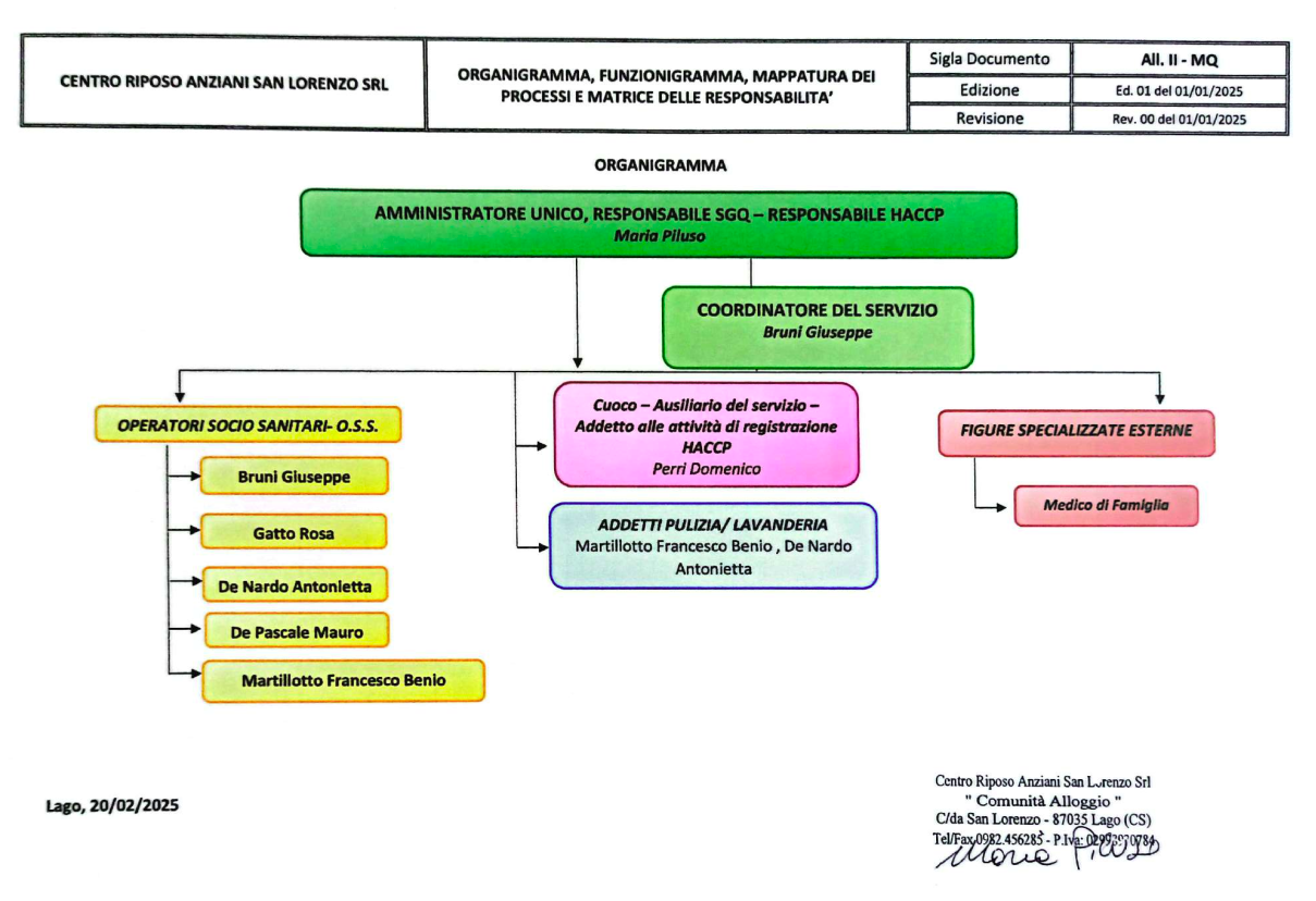 Organigramma Organigramma del Centro Riposo Anziani San Lorenzo - Lago (CS)